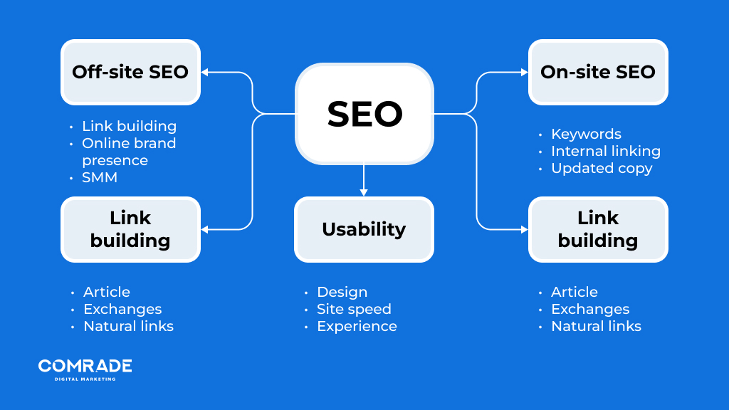 SEO key elements