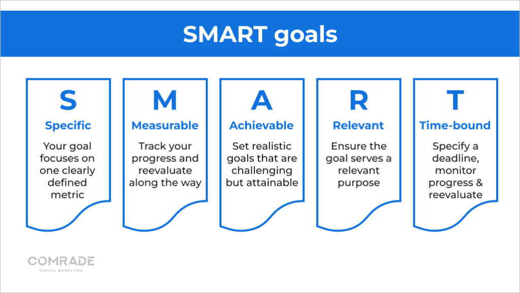 SMART goals explanation