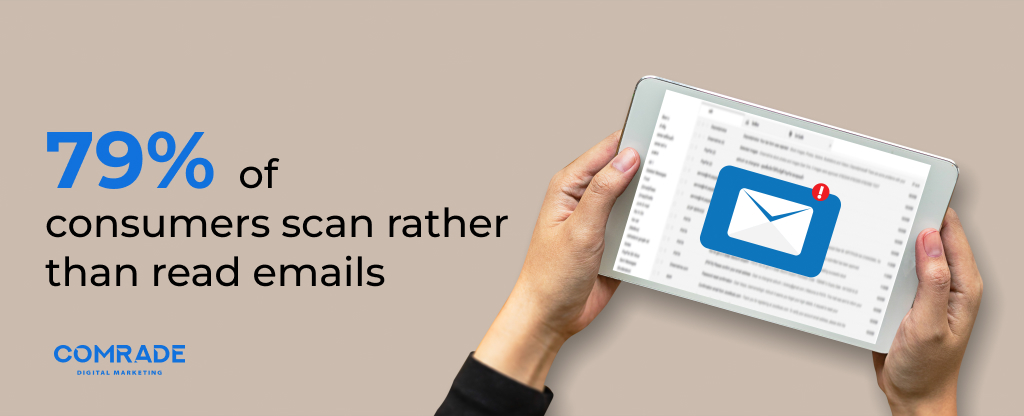 79% of consumers scan rather than read emails