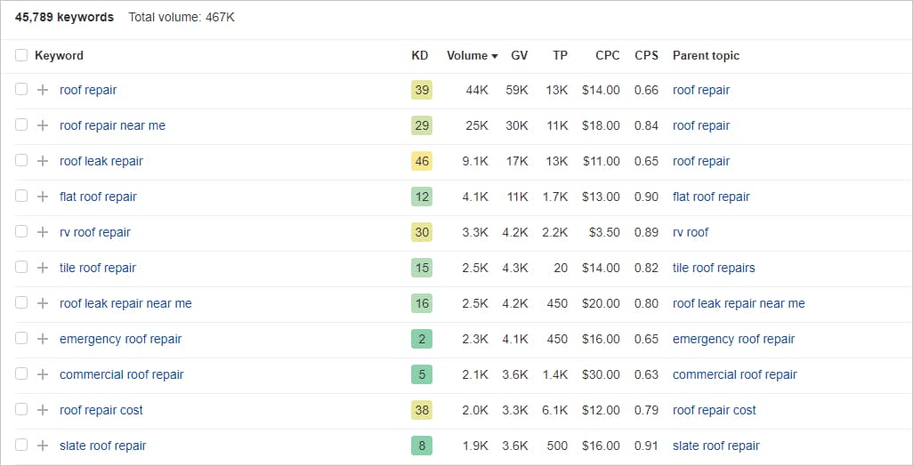 A list of roofing keywords