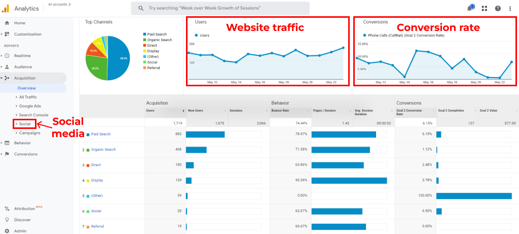 Track the performance of a building material marketing campaign
