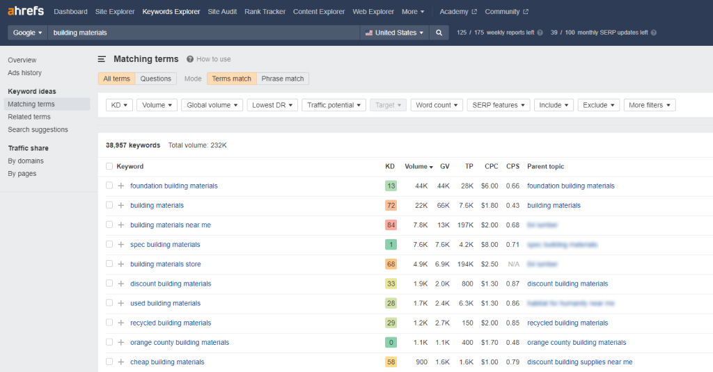 Utilize Ahrefs to make a keyword list