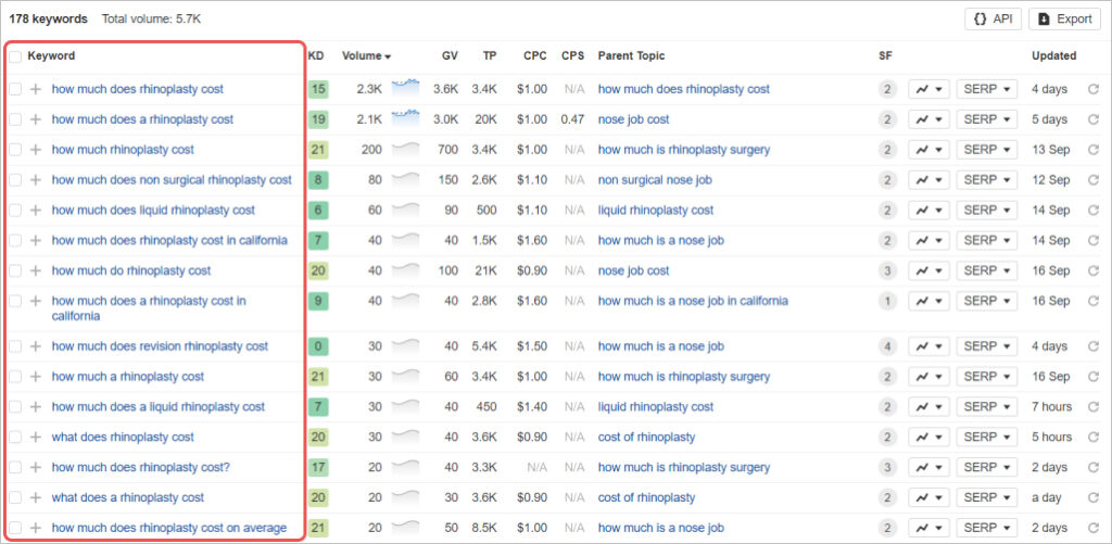 SEO keywords for plastic surgery