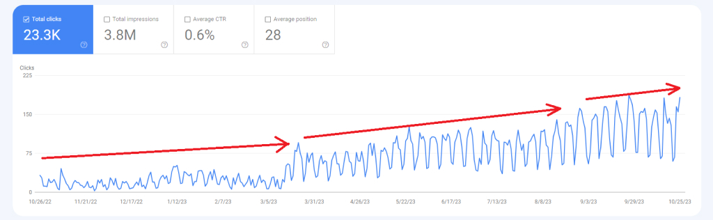 Home builder website progress