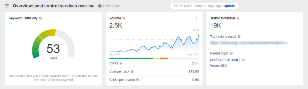 Keyword research for pest control companies in Ahrefs