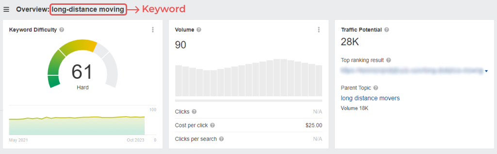 A long-tail keyword for a relocation company