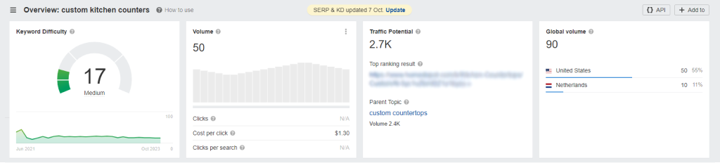 Keyword research in Ahrefs 