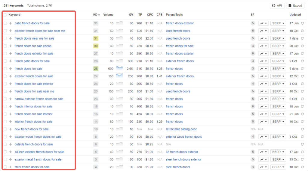 Long-tail keywords in door and window companies