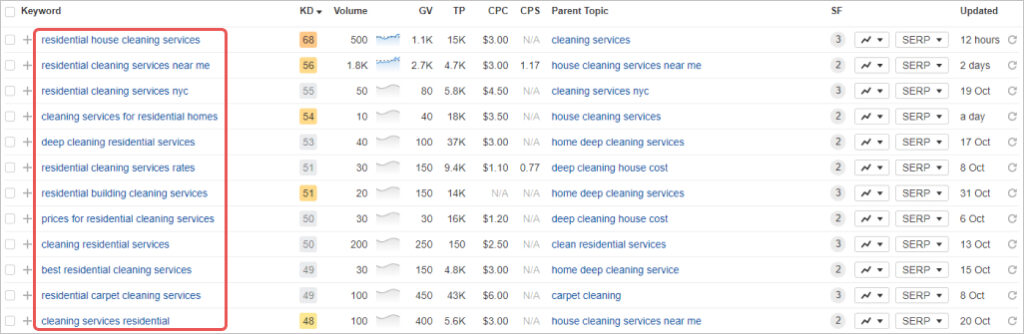 Maid services company long-tail keywords