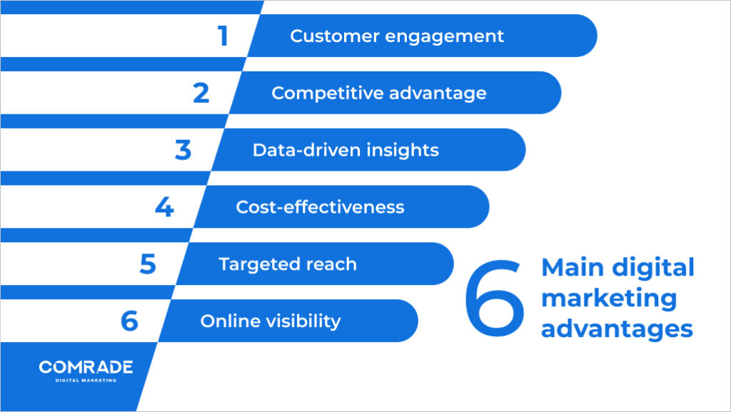 Main digital marketing advantages for flooring companies