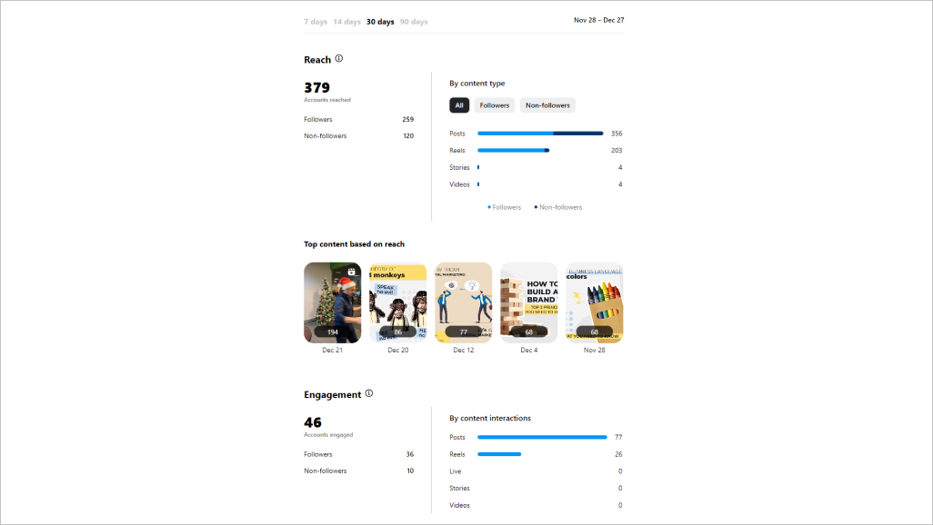 Monitor and Analyze Performance Metrics