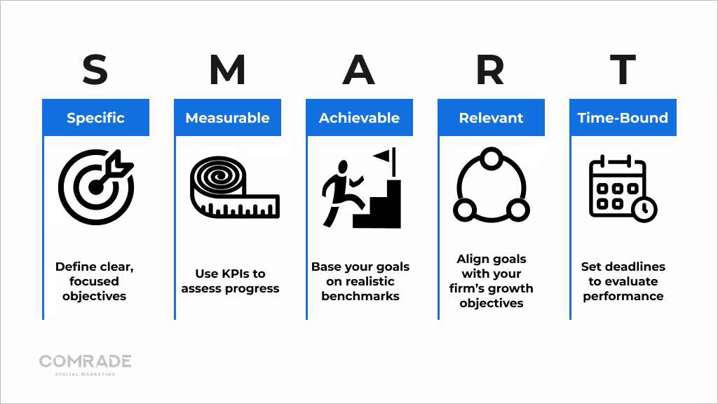 Measuring Success with Data-Driven Insights
