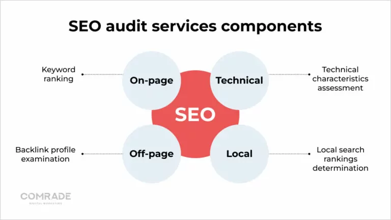 SEO Audit Services