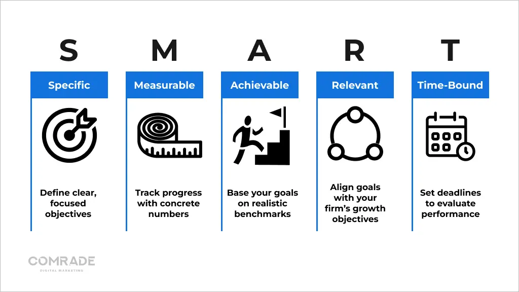 Set SMART Goals to Drive Real Results