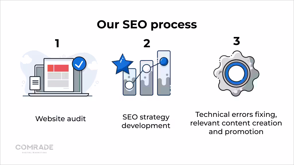 How-our-SEO-audit-services-work