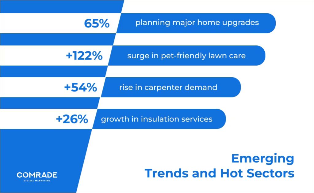 Emerging Trends and Hot Sectors