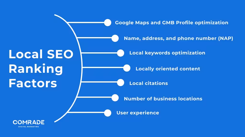  local SEO is part of traditional SEO